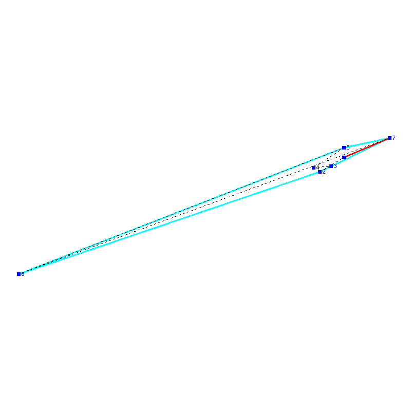 Flugauswertung